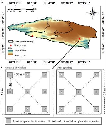 Response of soil fungal communities and their co-occurrence patterns to grazing exclusion in different grassland types